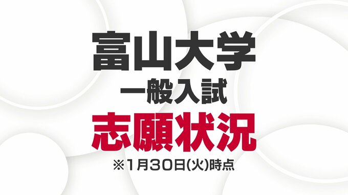 富山大学・一般入試の志願状況【1月30日最新】薬学部薬学科はすでに3.3倍　|　富山のニュース｜天気・防災｜チューリップテレビ