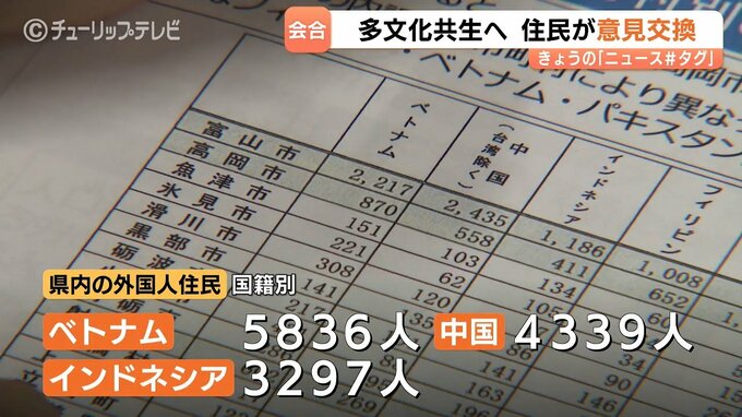 年々増加する外国人住民　「多文化共生ミーティング」で理解深める　富山　|　富山のニュース｜天気・防災｜チューリップテレビ