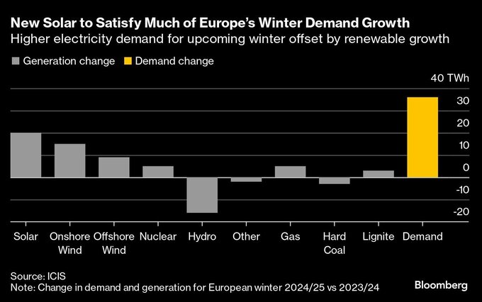 今週の世界商品市場ウオッチ、注目すべき五つのチャート