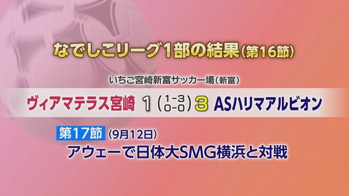 ヴィアマテラス宮崎の結果|TBS NEWS DIG
