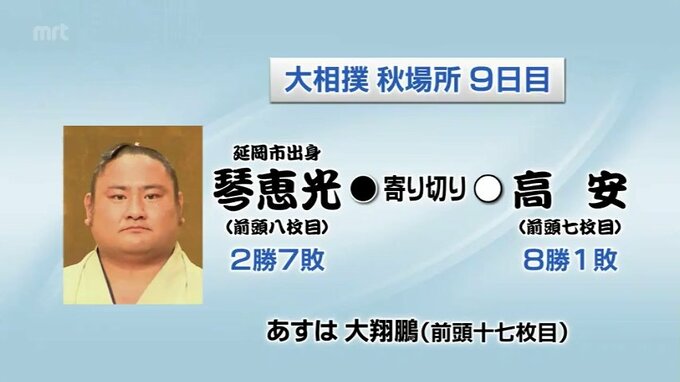 大相撲秋場所９日目　琴恵光の結果|TBS NEWS DIG