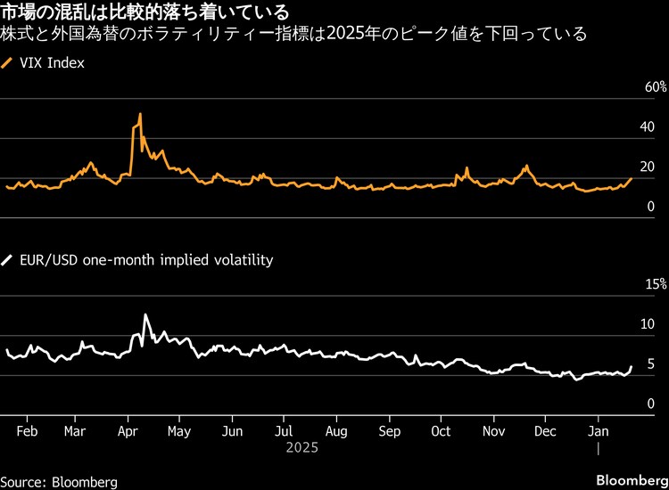 グリーンランド狙うトランプ氏、欧州は市場の混乱使い圧力を－AGI