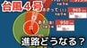 【台風情報】大型で非常に強い勢力「台風4号」　最大瞬間風速は60メートル 17日（金）には小笠原近海予想　今後の進路は？16日（木）～21日（火）雨風シミュレーション【気象庁 16日午後3時更新】　|　岡山・香川のニュース | 天気 | RSK山陽放送