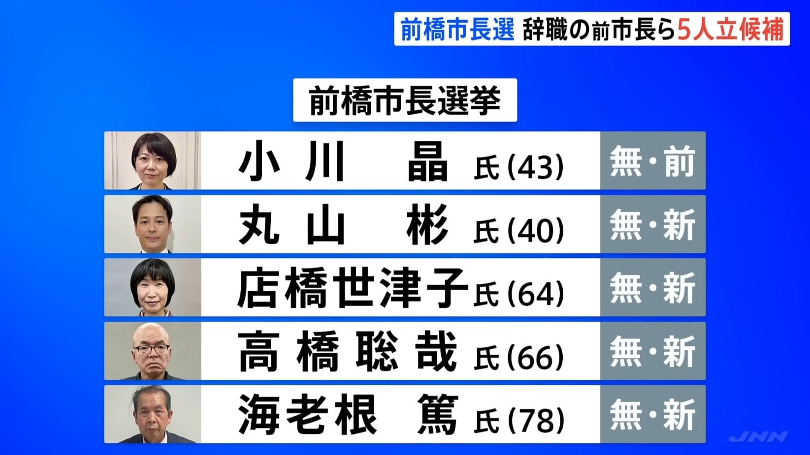 公の場での発言・インタビュー報道記録