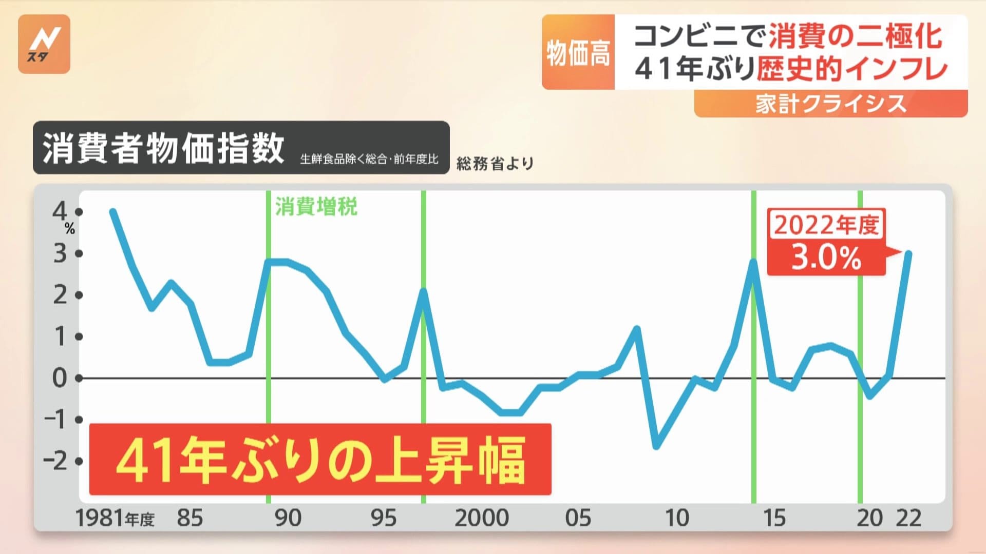 2極化 | 二極化 例文 – TKSR