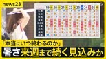 お盆休み明けは厳しい「残暑」 全国155地点で猛暑日に 関東ではゲリラ雷雨や突風被害も…暑さは来週月曜まで続く見込みか【news23】|TBS NEWS DIG