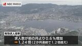 9月有効求人倍率 2か月連続で1.2倍を超え高止まり 長崎 | 長崎のニュース | 天気 | NBC長崎放送