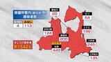 青森県 新たに1542人感染 17日連続で病床使用率50%超 新型コロナ 6日 | 青森のニュース│ATV NEWS│青森テレビ