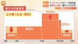 東京湾アクアライン　来年4月から一部時間帯で土日・祝日のETC料金を変更する方針　上り線の午後1時～午後7時は通常料金の2倍に|TBS NEWS DIG