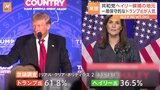 共和党ヘイリー候補「地元」でも強い逆風　今週末にトランプ氏と一騎打ち　米・大統領選|TBS NEWS DIG