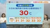 【長崎】あすもムシムシとした暑さ続く 3連休は日差し戻りかき氷日和に|TBS NEWS DIG