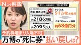 閉幕迫る万博 チケットあっても入れず…“死に券”は91万枚とも 博覧会協会の見解は?【Nスタ解説】|TBS NEWS DIG