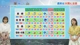 きょうは7地点で真夏日 あす午前は にわか雨 【長崎天気】|TBS NEWS DIG