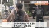 自転車ヘルメットの着用率は46パーセント 努力義務化されて3か月 大分 | 大分のニュース|OBS NEWS|大分放送