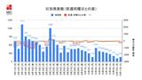 【長崎】138人の新型コロナ陽性 長崎市高齢者施設で新たなクラスター | 長崎のニュース | 天気 | NBC長崎放送