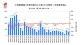 【長崎】312人の新型コロナ陽性 | 長崎のニュース | 天気 | NBC長崎放送