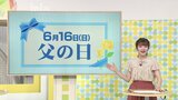 「やっぱり母には勝てないですかね・・・」16日は父の日 影が薄く、プレゼント費用も抑えめ?? | 山口のニュース・天気・防災|tys NEWS|tysテレビ山口