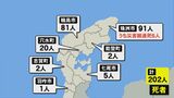 石川県内の死者200人超…“安否不明者の増減”今後も続く可能性（9日までの被害状況まとめ）　|　石川県のニュース｜MRO北陸放送