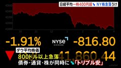 米NY株価800ドル以上急落　債券・通貨・株が「トリプル安」 日経平均も一時400円以上下落| TBS CROSS DIG with Bloomberg