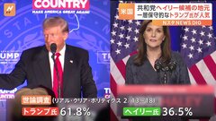 共和党ヘイリー候補「地元」でも強い逆風　今週末にトランプ氏と一騎打ち　米・大統領選| TBS CROSS DIG with Bloomberg