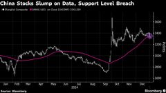 中国株、年初として2016年以来最大の下落－終値2.9％安| TBS CROSS DIG with Bloomberg