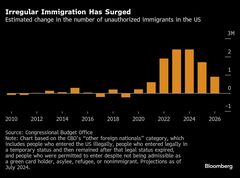 トランプ氏の大規模送還計画、移民にとっての意味合いとは-QuickTake| TBS CROSS DIG with Bloomberg