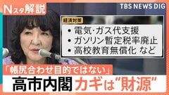 「ガソリン暫定税率廃止」「103万円の壁」見直し…高市内閣の経済対策 実現できるのか、カギ握る「財源」【Nスタ解説】| TBS CROSS DIG with Bloomberg
