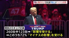米・トランプ次期大統領の“関税引き上げに影響受ける”日系企業　7割超で「マイナスの影響」| TBS CROSS DIG with Bloomberg