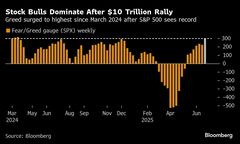 ウォール街、１年超ぶりのクロスアセットラリー享受－楽観論が優勢| TBS CROSS DIG with Bloomberg