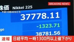 【速報】午前の日経平均株価　一時1300円以上↓　円高の進行が影響　日銀総裁やFRB議長の発言受け| TBS CROSS DIG with Bloomberg