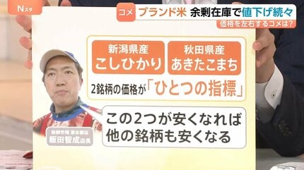 魚沼産コシヒカリも「緊急値下げ」コメ価格 7週連続で値下がり、新潟の