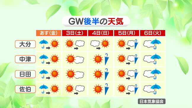 【気象予報士解説】ゴールデンウイーク後半の天気 ドライブは車内での熱中症に注意を |TBS NEWS DIG