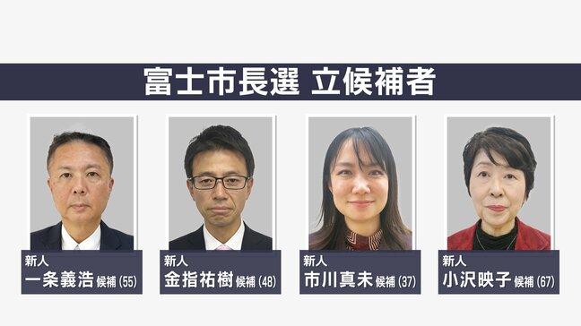 新人4人による富士市長選挙　午後5時現在の投票率は前回選をわずかに上回る＝静岡県|TBS NEWS DIG