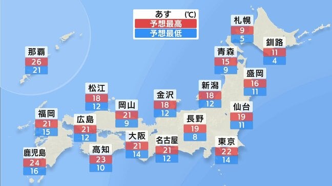 【上空に強い寒気】週明けは北風が強まる見込み 日本海側はあす午後に雨の範囲広がり突風のおそれ 関東から西は太平洋側を中心に晴れて行楽日和|TBS NEWS DIG