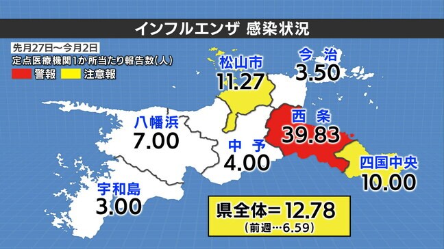 愛媛県内のインフルエンザ患者 1週間で2倍に拡大 注意報レベル超える|TBS NEWS DIG