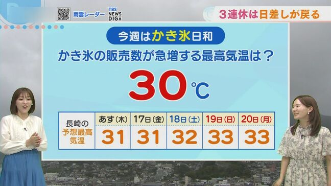 【長崎】あすもムシムシとした暑さ続く　3連休は日差し戻りかき氷日和に|TBS NEWS DIG