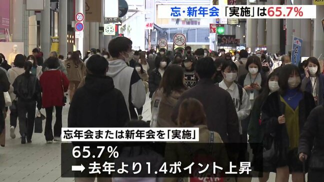 企業の忘・新年会 「実施」65.7% 「実施しない」34.3% 親睦や一体感を宴会に求めた時代は変化迎えた? 広島|TBS NEWS DIG