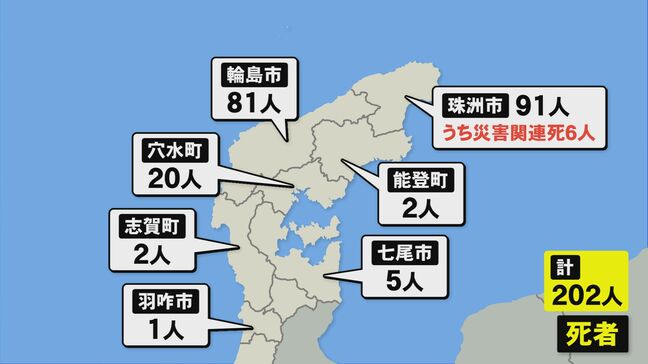石川県内の死者200人超…“安否不明者の増減”今後も続く可能性（9日までの被害状況まとめ）|TBS NEWS DIG