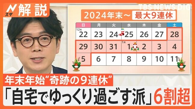 今年の年末年始9連休「自宅ゆっくり派」が6割超、ホテル代高騰で「0泊旅」プラン 夜行バスをフル活用で…【Nスタ解説】|TBS NEWS DIG