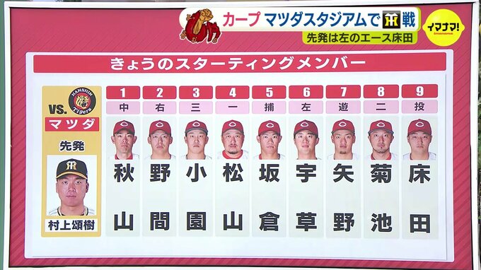 広島カープ･宇草孔基に阪神･村上はストレートを投げるか？　先発は “左のエース” 床田寛樹　お気に入りバットは間に合うか（マツダスタジアム･30日）　|　RCC NEWS | 広島ニュース | RCC中国放送