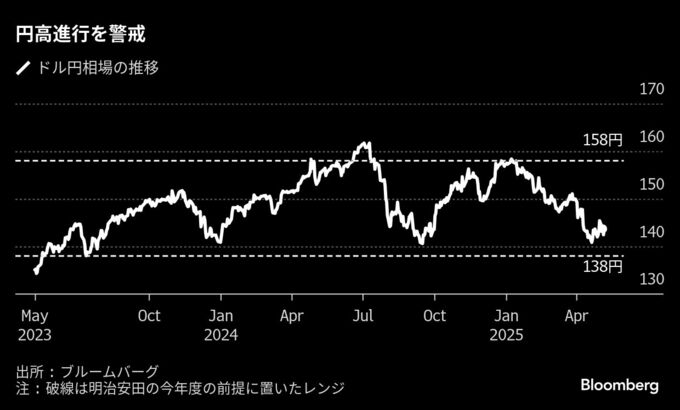 明治安田社長｢為替かなり気を使う｣と警戒、トランプ関税下の運用戦略