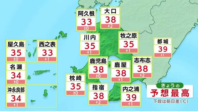 鹿児島市と鹿屋市で38度予想　鹿児島県内全域に「熱中症警戒アラート」発表　　|　鹿児島のニュース｜MBC NEWS｜南日本放送