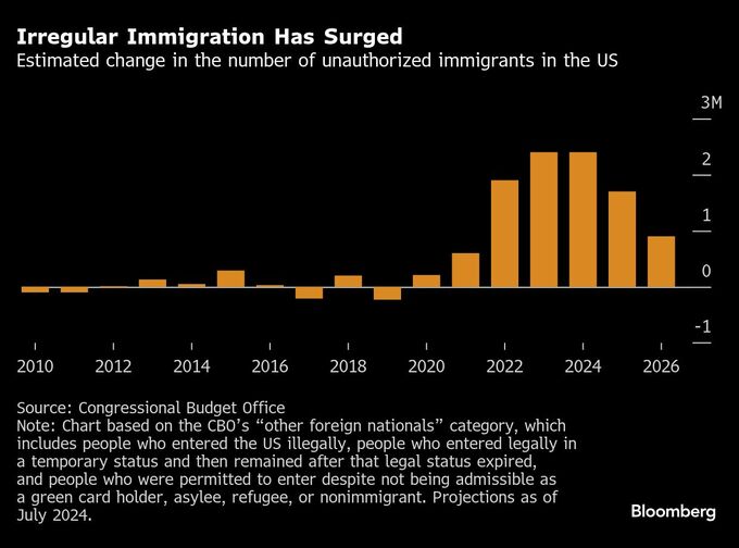 トランプ氏の大規模送還計画、移民にとっての意味合いとは-QuickTake