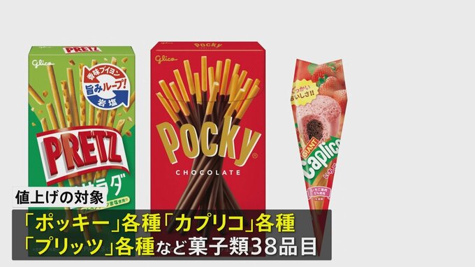 グリコ　ポッキーなど菓子類38品目値上げ 5月1日出荷分から 値上げ幅は3%～12%