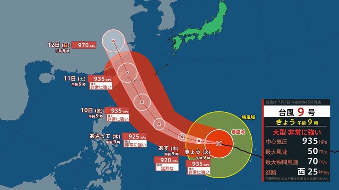 【台風情報】大型で非常に強い台風9号（バービー）今後の進路は？　10日にも沖縄南へ…最大瞬間風速75m/sの予報　雨と風のシミュレーション（気象庁）|TBS NEWS DIG