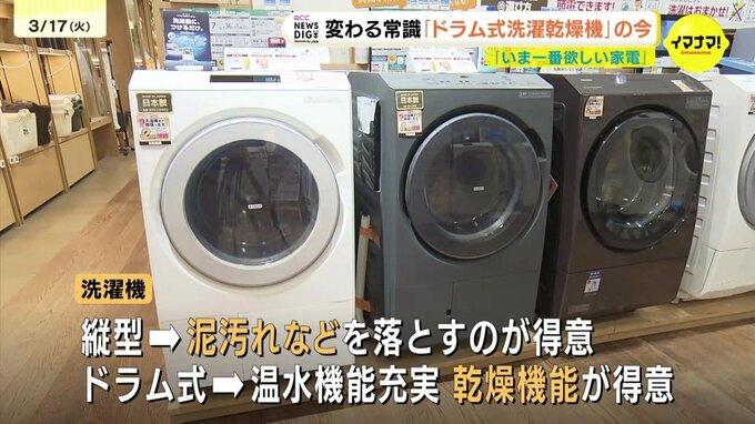 「10万円を切る商品」ドラム式洗濯乾燥機をあきらめていた人にも合う機種も　低価格商品から機能満載の商品まで　新生活・花粉対策・QOLのアップに　「洗濯機」の「選択」の参考に|TBS NEWS DIG