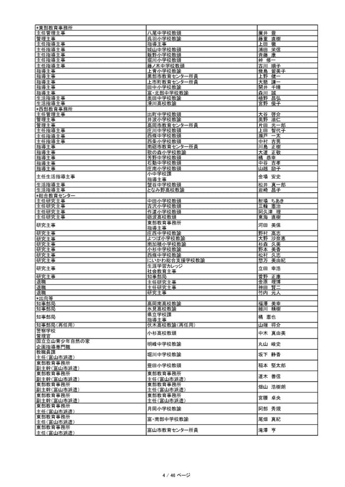 富山県 教職員人事異動・退職2023【教育委員会事務局、教頭名簿】あの先生どこ行ったがけ? TBS NEWS DIG フォトギャラリー 富山県 教職員人事異動・退職2023【教育委員会事務局、教頭名簿】あの先生どこ行ったがけ? TBS NEWS DIG フォトギャラリー