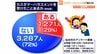 職員28%が被害に 「暴言」「時間拘束」「過度な要求」カスタマーハラスメント対応基本方針を策定　仙台　|　宮城のニュース│tbc NEWS│tbc東北放送