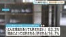 児童生徒の16.8％「いじめ許される」回答の衝撃　 "いじめは絶対悪"に温度差　熊本県教育委員会アンケート　|　熊本のニュース｜RKK NEWS｜RKK熊本放送