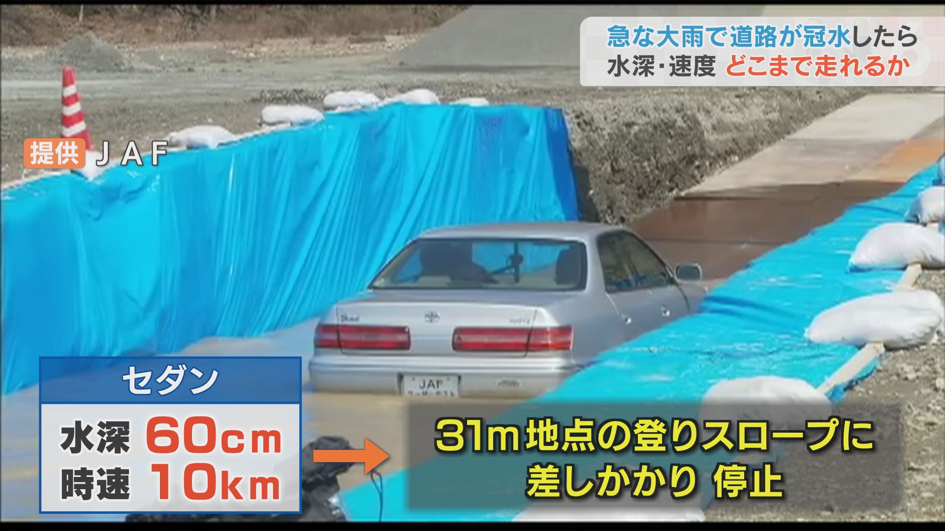 急な大雨で道路が冠水したら 何センチまで運転できるのか セダンとｓｕｖ 比べてみたら意外な結果が チューリップテレビ Goo ニュース